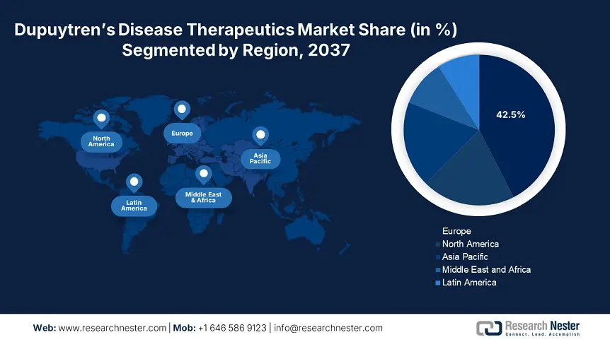 Dupuytrens Disease Therapeutics Market size